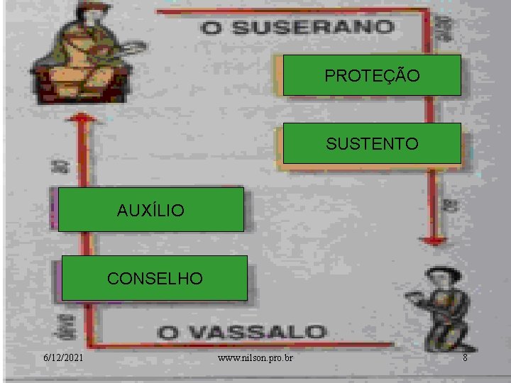 PROTEÇÃO SUSTENTO AUXÍLIO CONSELHO 6/12/2021 www. nilson. pro. br 8 