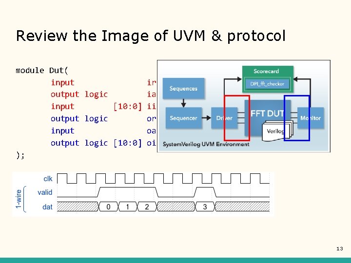 Review the Image of UVM & protocol module Dut( input irdy, output logic iack,