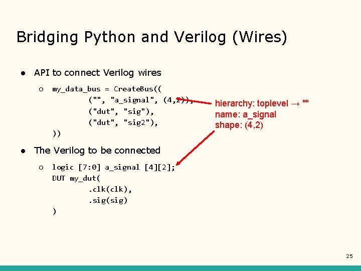 Bridging Python and Verilog (Wires) ● API to connect Verilog wires ○ my_data_bus =