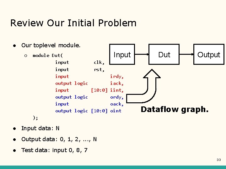 Review Our Initial Problem ● Our toplevel module. ○ module Dut( Input input clk,