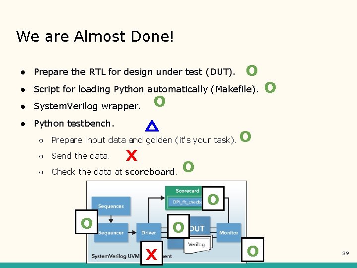 We are Almost Done! ● Prepare the RTL for design under test (DUT). O