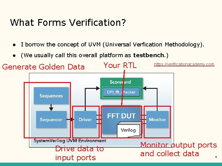 What Forms Verification? ● I borrow the concept of UVM (Universal Verfication Methodology). ●