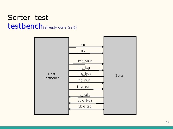 Sorter_testbench(already done (ref)) clk rst img_valid img_tag Host (Testbench) img_type Sorter img_num img_sum o_valid