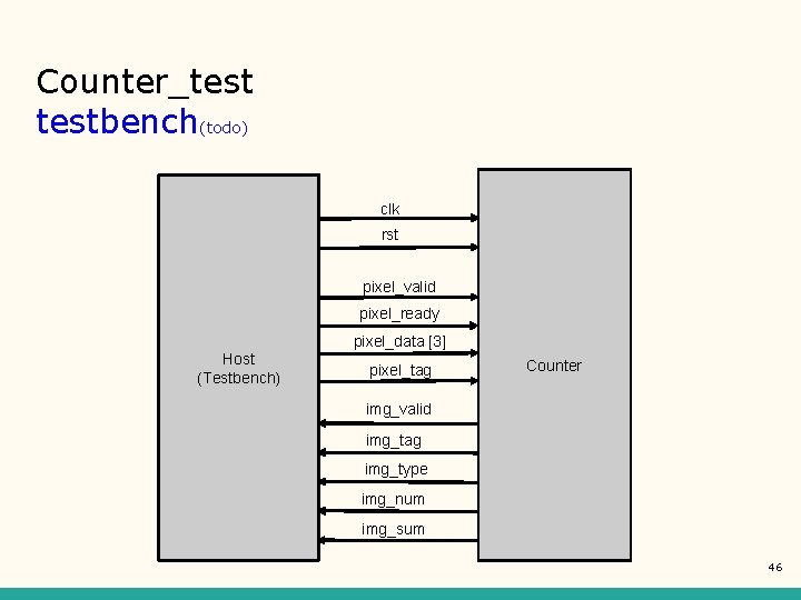 Counter_testbench(todo) clk rst pixel_valid pixel_ready Host (Testbench) pixel_data [3] pixel_tag Counter img_valid img_tag img_type
