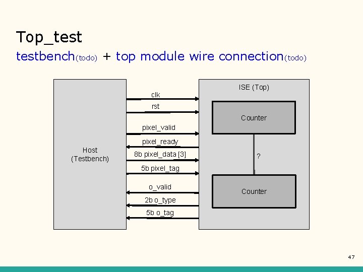 Top_testbench(todo) + top module wire connection(todo) clk ISE (Top) rst Counter pixel_valid pixel_ready Host