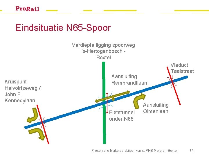 Eindsituatie N 65 -Spoor Verdiepte ligging spoorweg ’s-Hertogenbosch Boxtel Kruispunt Helvoirtseweg / John F.