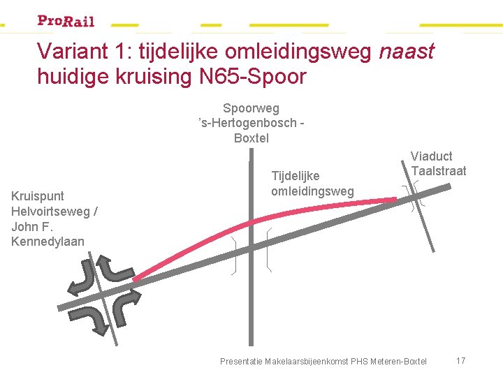 Variant 1: tijdelijke omleidingsweg naast huidige kruising N 65 -Spoorweg ’s-Hertogenbosch Boxtel Kruispunt Helvoirtseweg