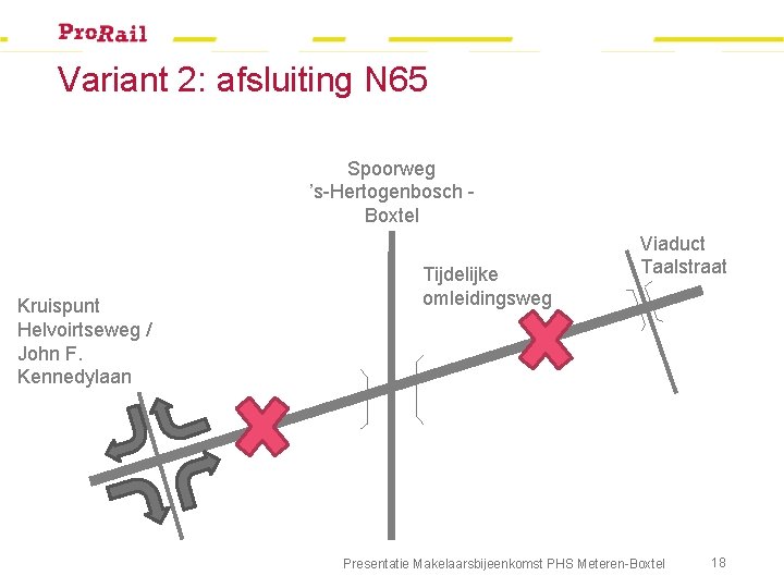 Variant 2: afsluiting N 65 Spoorweg ’s-Hertogenbosch Boxtel Kruispunt Helvoirtseweg / John F. Kennedylaan