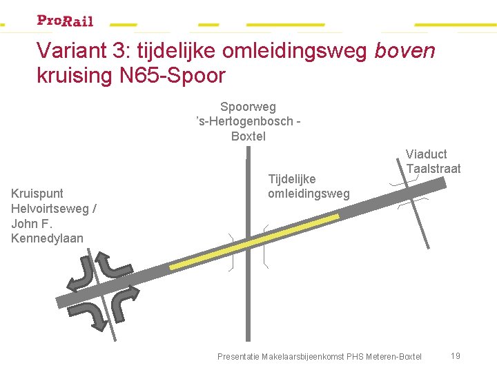 Variant 3: tijdelijke omleidingsweg boven kruising N 65 -Spoorweg ’s-Hertogenbosch Boxtel Kruispunt Helvoirtseweg /