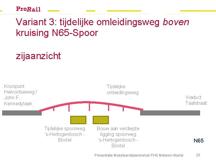 Variant 3: tijdelijke omleidingsweg boven kruising N 65 -Spoor zijaanzicht Kruispunt Helvoirtseweg / John