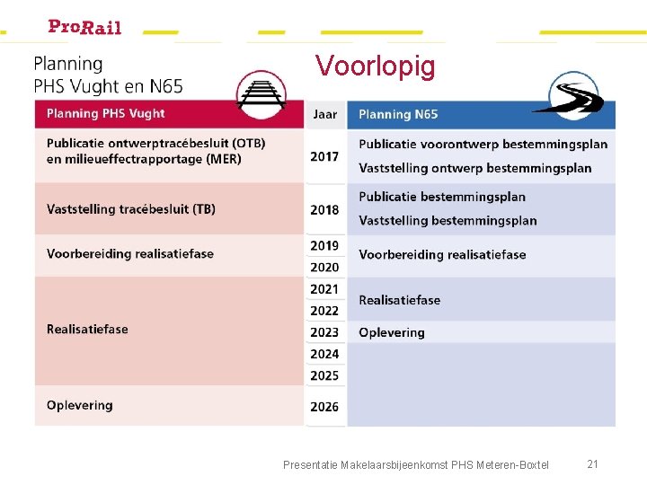 Voorlopig Presentatie Makelaarsbijeenkomst PHS Meteren-Boxtel 21 