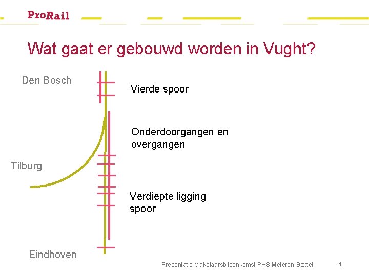 Wat gaat er gebouwd worden in Vught? Den Bosch Vierde spoor Onderdoorgangen en overgangen