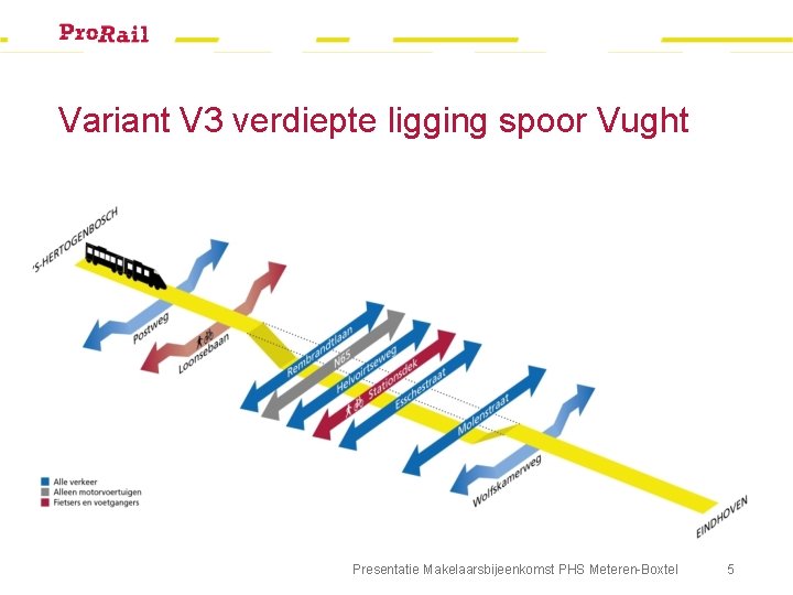 Variant V 3 verdiepte ligging spoor Vught Presentatie Makelaarsbijeenkomst PHS Meteren-Boxtel 5 