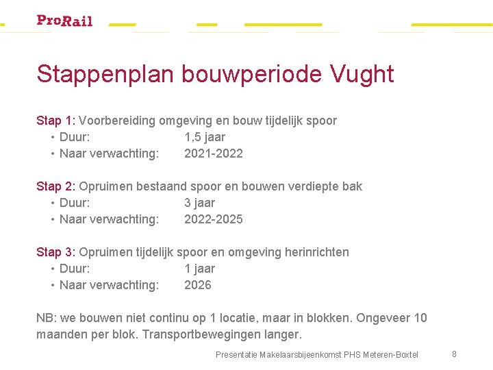 Stappenplan bouwperiode Vught Stap 1: Voorbereiding omgeving en bouw tijdelijk spoor • Duur: 1,