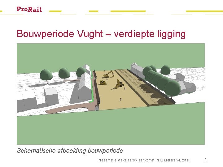 Bouwperiode Vught – verdiepte ligging Schematische afbeelding bouwperiode Presentatie Makelaarsbijeenkomst PHS Meteren-Boxtel 9 