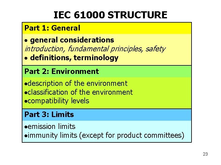 IEC 61000 STRUCTURE Part 1: General general considerations introduction, fundamental principles, safety definitions, terminology