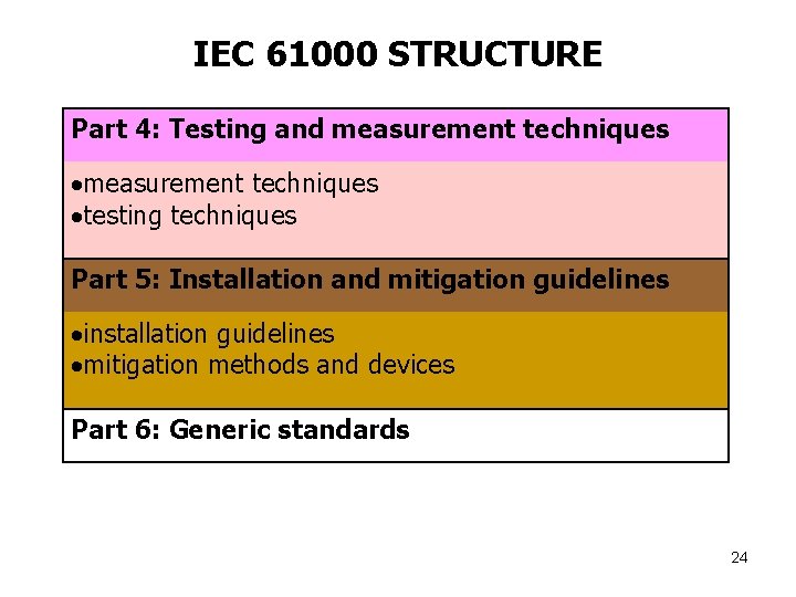 IEC 61000 STRUCTURE Part 4: Testing and measurement techniques testing techniques Part 5: Installation