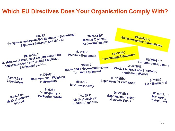 Which EU Directives Does Your Organisation Comply With? y otentiall 94/9/EC P in s