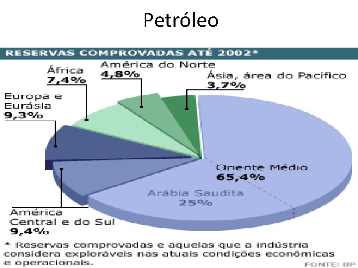 Petróleo 