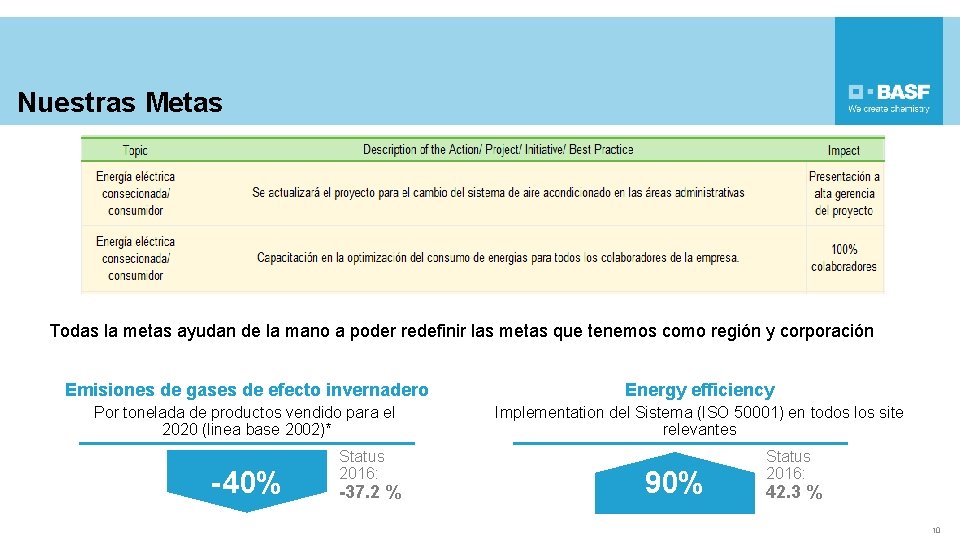 Nuestras Metas Todas la metas ayudan de la mano a poder redefinir las metas