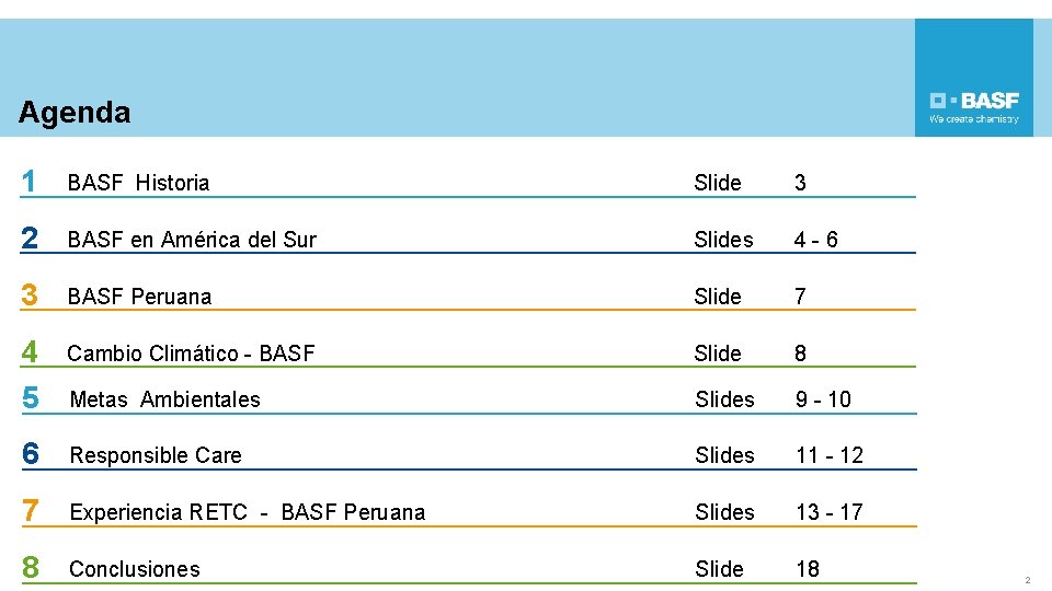 Agenda 1 BASF Historia Slide 3 2 BASF en América del Sur Slides 4