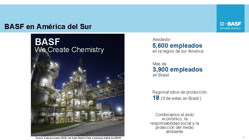 BASF en América del Sur BASF We Create Chemistry Alrededor 5, 600 empleados en