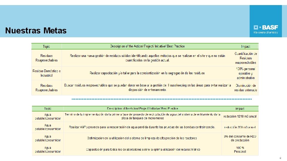 Nuestras Metas 9 