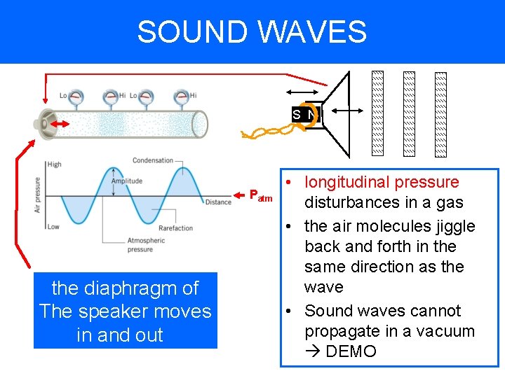 SOUND WAVES S N Patm the diaphragm of The speaker moves in and out