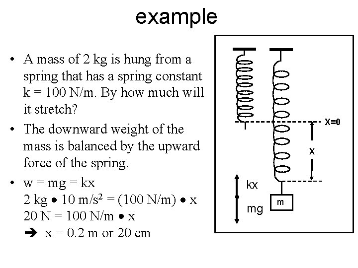 example • A mass of 2 kg is hung from a spring that has
