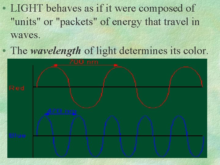  • LIGHT behaves as if it were composed of "units" or "packets" of