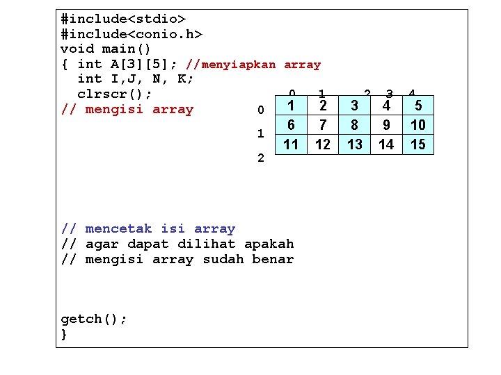 #include<stdio> #include<conio. h> void main() { int A[3][5]; //menyiapkan array int I, J, N,