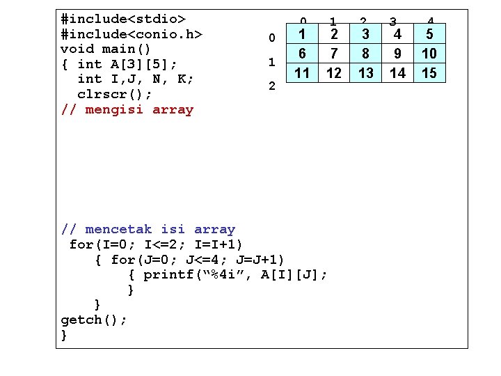 #include<stdio> #include<conio. h> void main() { int A[3][5]; int I, J, N, K; clrscr();