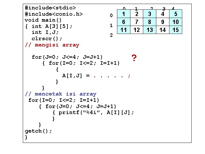 #include<stdio> #include<conio. h> void main() { int A[3][5]; int I, J; clrscr(); // mengisi