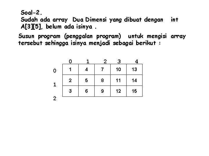 Soal-2. Sudah ada array Dua Dimensi yang dibuat dengan A[3][5], belum ada isinya. int