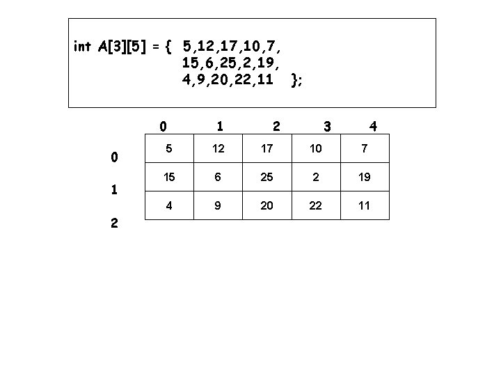 int A[3][5] = { 5, 12, 17, 10, 7, 15, 6, 25, 2, 19,