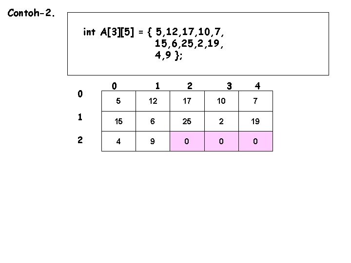 Contoh-2. int A[3][5] = { 5, 12, 17, 10, 7, 15, 6, 25, 2,