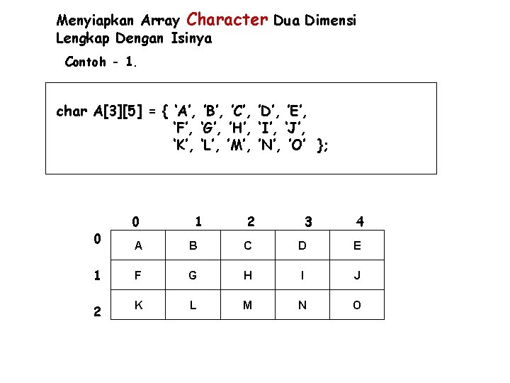 Menyiapkan Array Character Dua Dimensi Lengkap Dengan Isinya Contoh - 1. char A[3][5] =