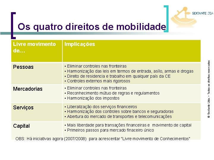 Livre movimento de… Implicações Pessoas • Eliminar controles nas fronteiras • Harmonização das leis