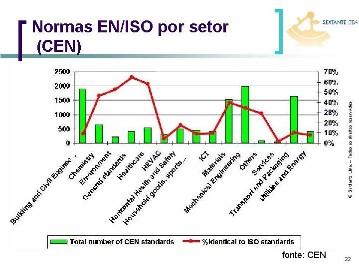 © Sextante Ltda. – Todos os direitos reservados Normas EN/ISO por setor (CEN) fonte: