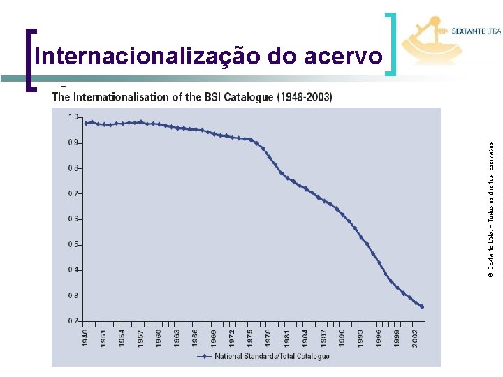 © Sextante Ltda. – Todos os direitos reservados Internacionalização do acervo 