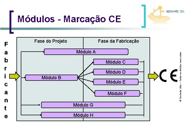 Módulos - Marcação CE Fase da Fabricação Módulo A Módulo C Módulo D Módulo