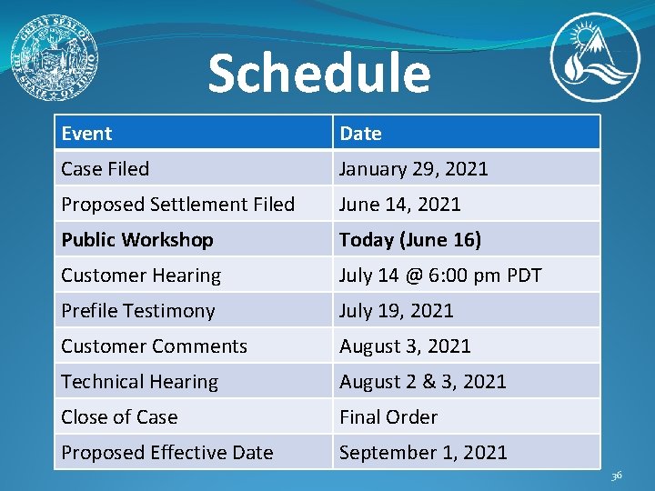 Schedule Event Date Case Filed January 29, 2021 Proposed Settlement Filed June 14, 2021