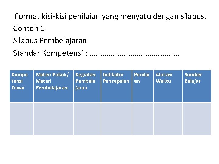 Format kisi-kisi penilaian yang menyatu dengan silabus. Contoh 1: Silabus Pembelajaran Standar Kompetensi :