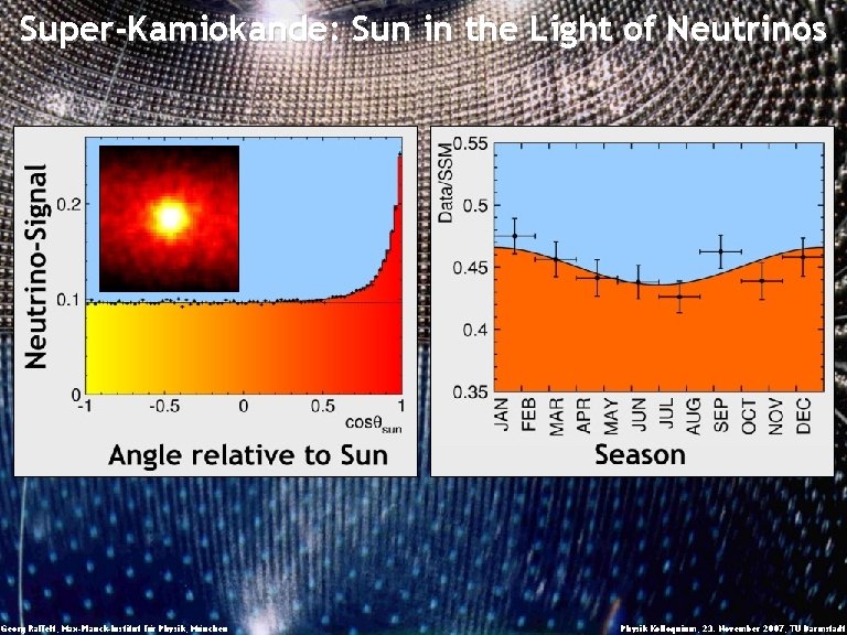 Super-Kamiokande: Sun in the Light of Neutrinos Georg Raffelt, Max-Planck-Institut für Physik, München Physik