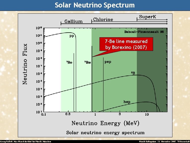 Solar Neutrino Spectrum 7 -Be line measured by Borexino (2007) Georg Raffelt, Max-Planck-Institut für