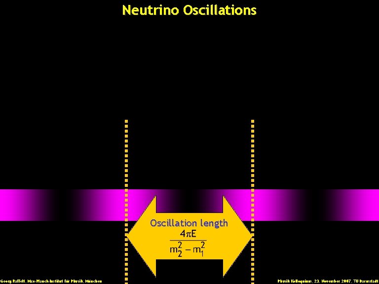 Neutrino Oscillations Oscillation length Georg Raffelt, Max-Planck-Institut für Physik, München Physik Kolloquium, 23. November