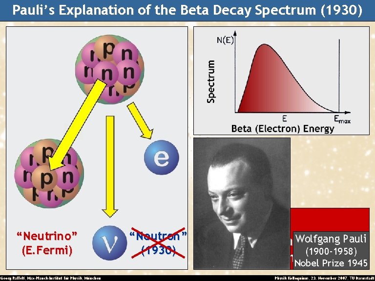 Pauli’s Explanation of the Beta Decay Spectrum (1930) “Neutrino” (E. Fermi) Georg Raffelt, Max-Planck-Institut