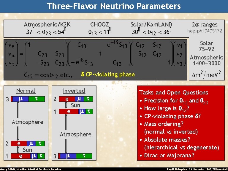 Three-Flavor Neutrino Parameters Atmospheric/K 2 K CHOOZ Solar/Kam. LAND 2 s ranges hep-ph/0405172 Solar