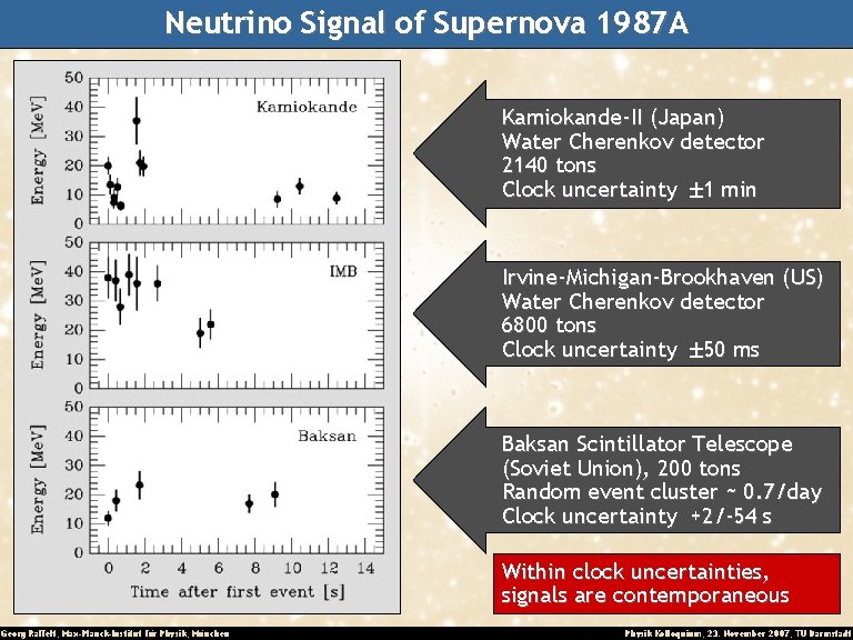 Neutrino Signal of Supernova 1987 A Kamiokande-II (Japan) Water Cherenkov detector 2140 tons Clock