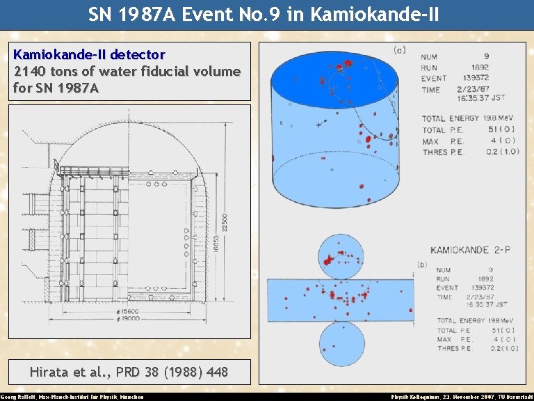 SN 1987 A Event No. 9 in Kamiokande-II detector 2140 tons of water fiducial